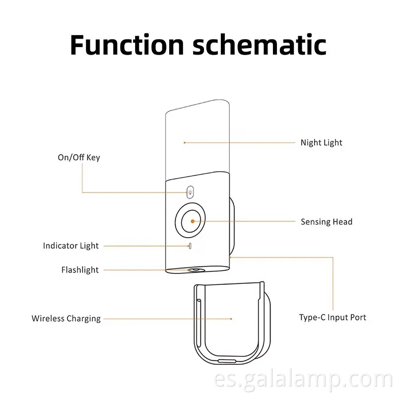 Luz nocturna LED activada por movimiento inteligente con puerto USB